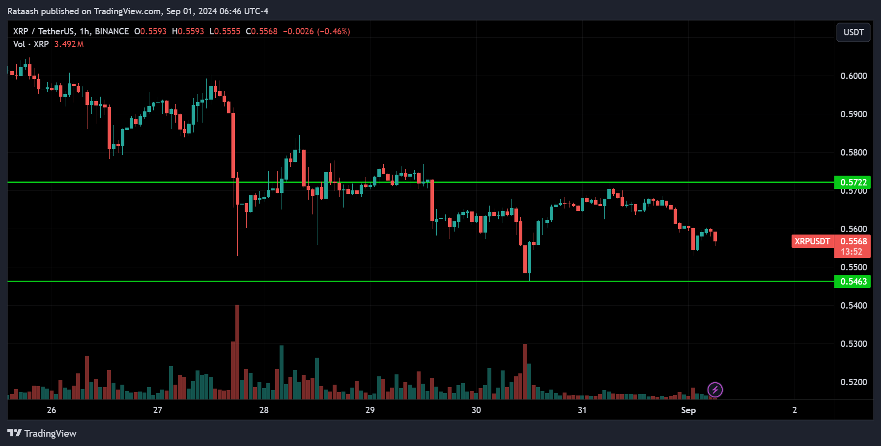 XRP Crypto Analysis 2024.09.01
xlearnonline.com