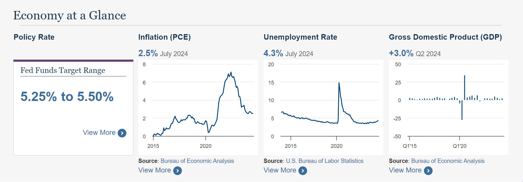 US Economy Reports
xlearnonline.com