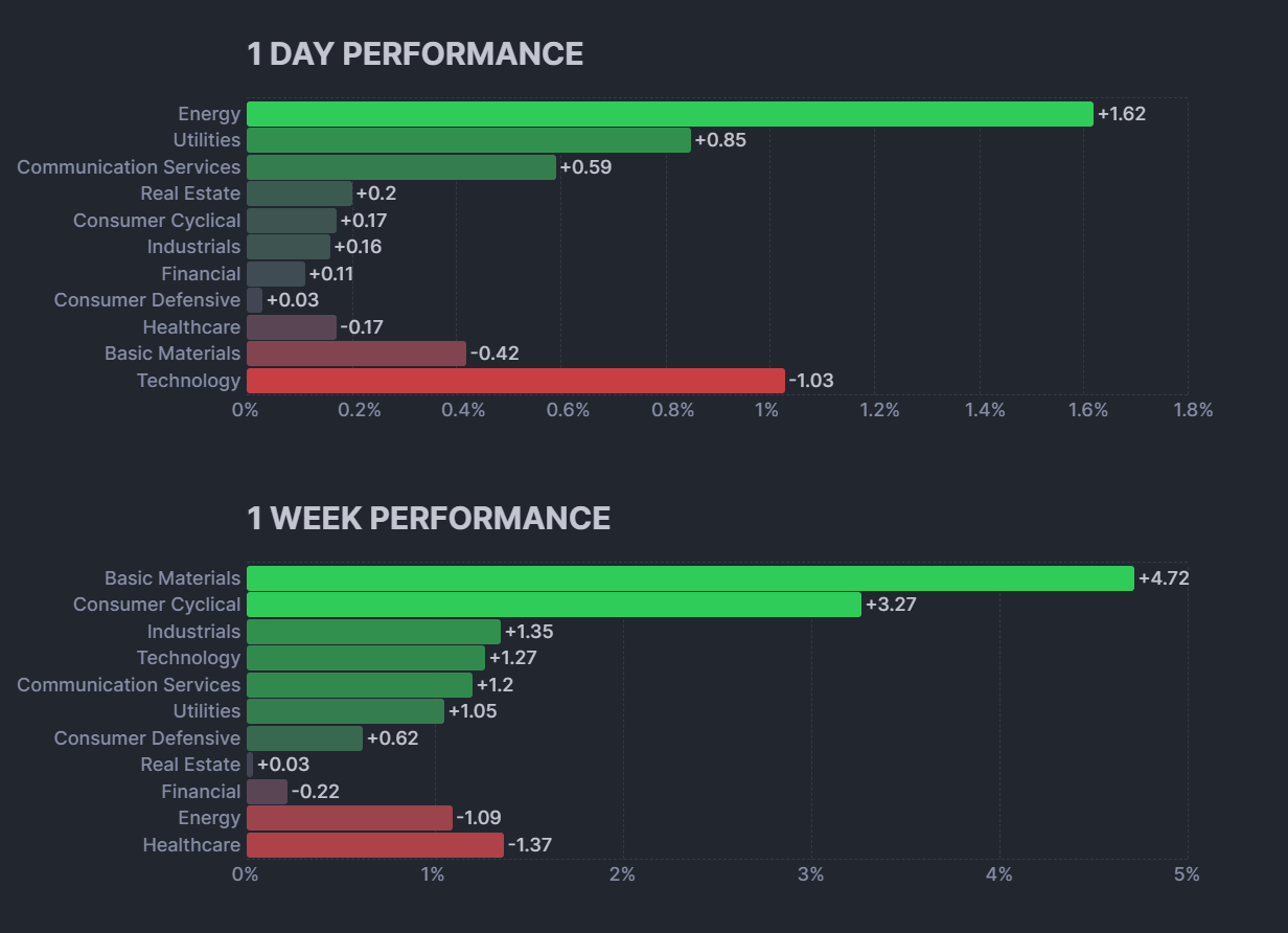 sector performance s&p 500 finviz.com
xlearnonline.com