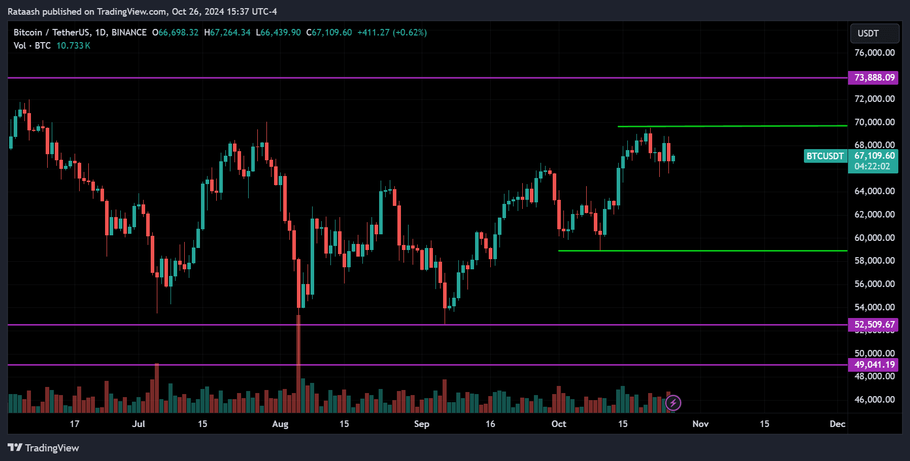 October 26, 2024 Bitcoin Crypto Analysis
xlearnonline.com