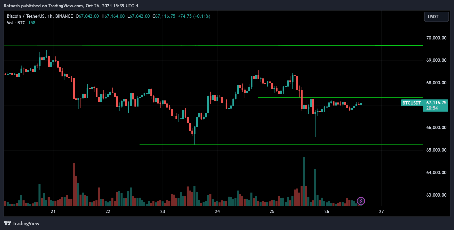 October 26, 2024 Bitcoin Crypto Analysis
xlearnonline.com