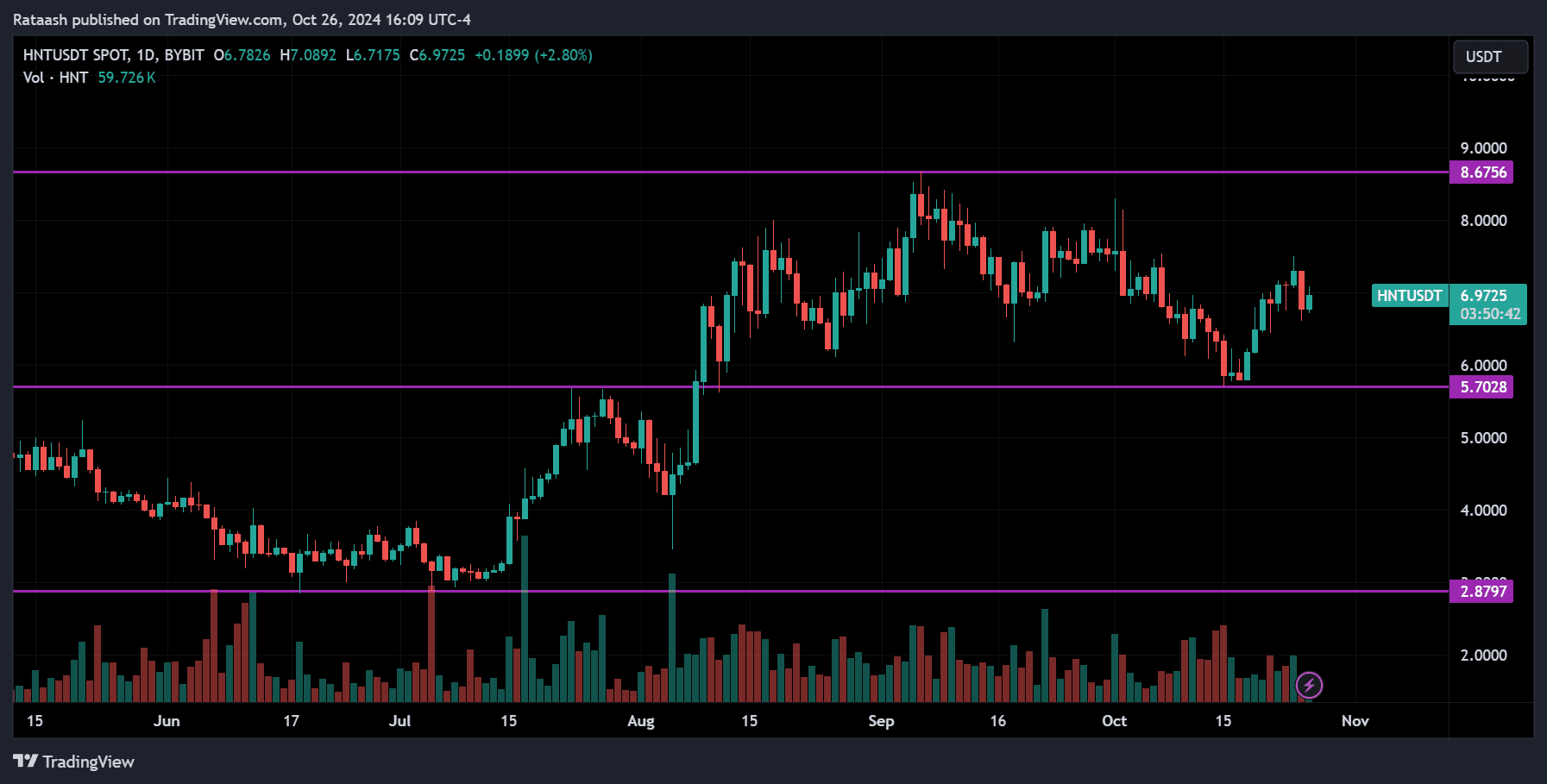 October 26, 2024 Helium Crypto Analysis
xlearnonline.com