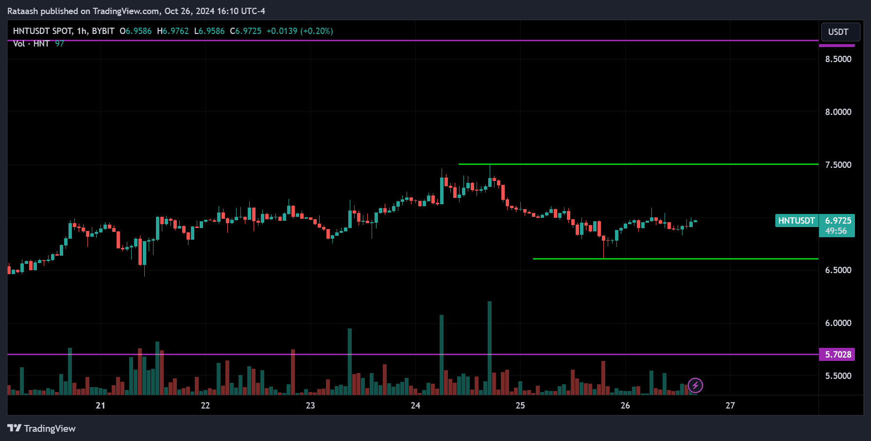 October 26, 2024 Helium Crypto Analysis
xlearnonline.com