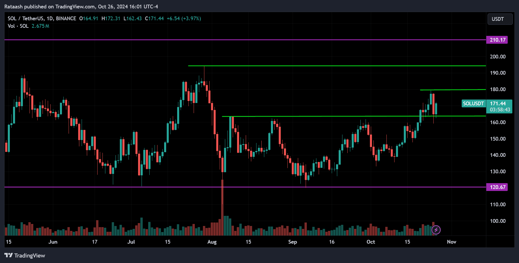 October 26, 2024 Solana Crypto Analysis
xlearnonline.com