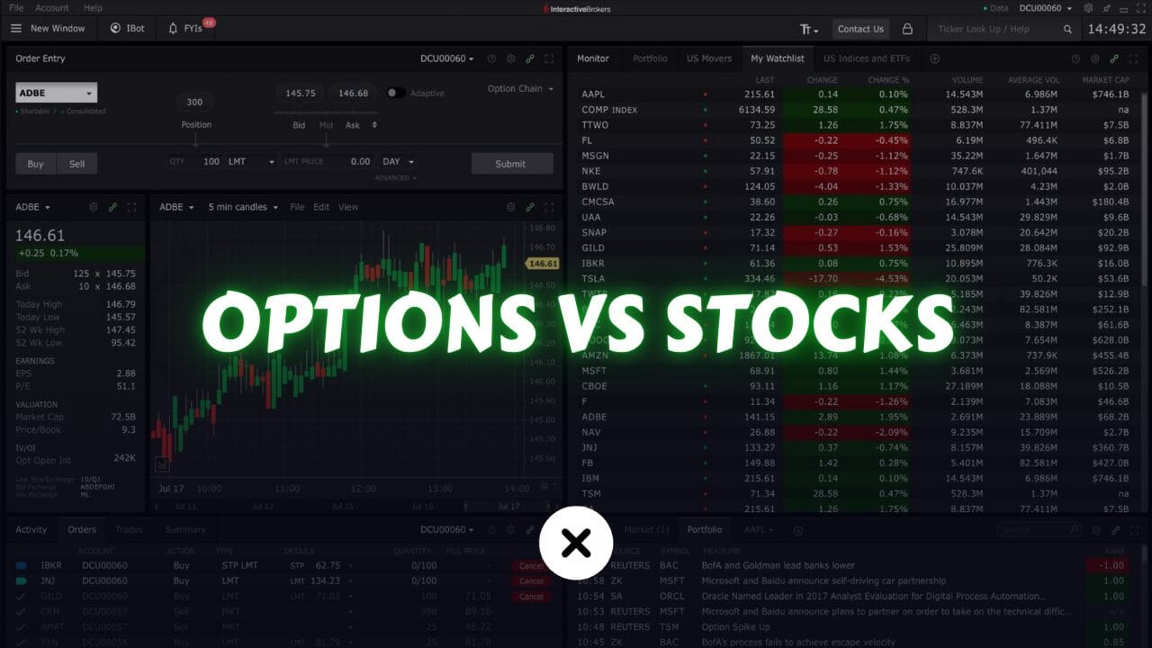 Options vs. Stocks: Differences, Pros, and Cons Explainedxlearnonline.com