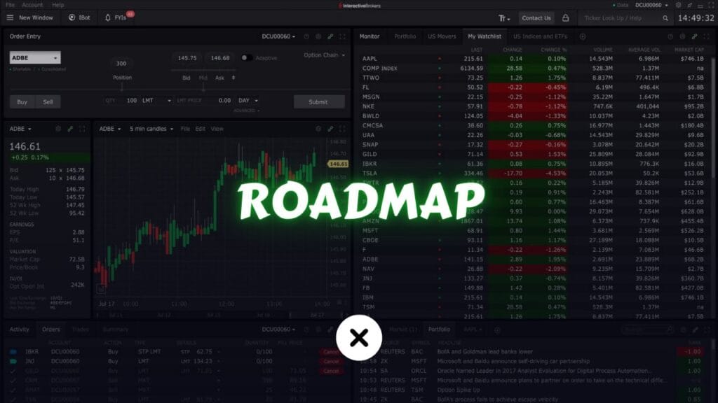 Ultimate Roadmap to Becoming a Profitable Stock Trader: Tips, Strategies, and Skills