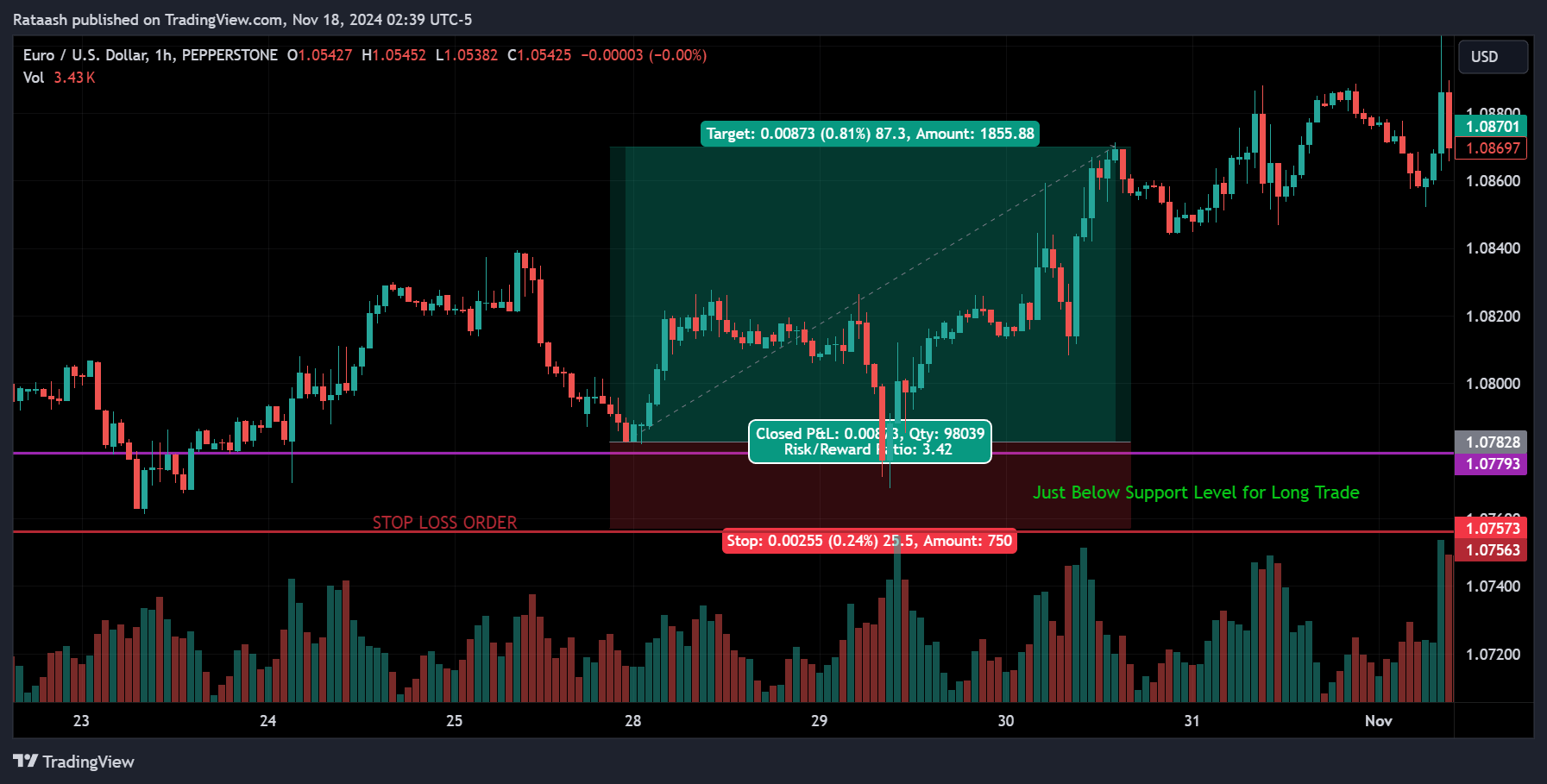 What Is a Stop Loss Order?
xlearnonline.com