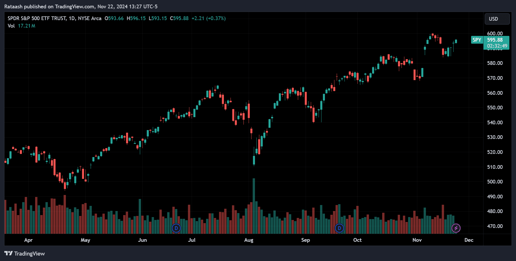 Historical Stock Market Trends During Thanksgiving Week
xlearnonline.com