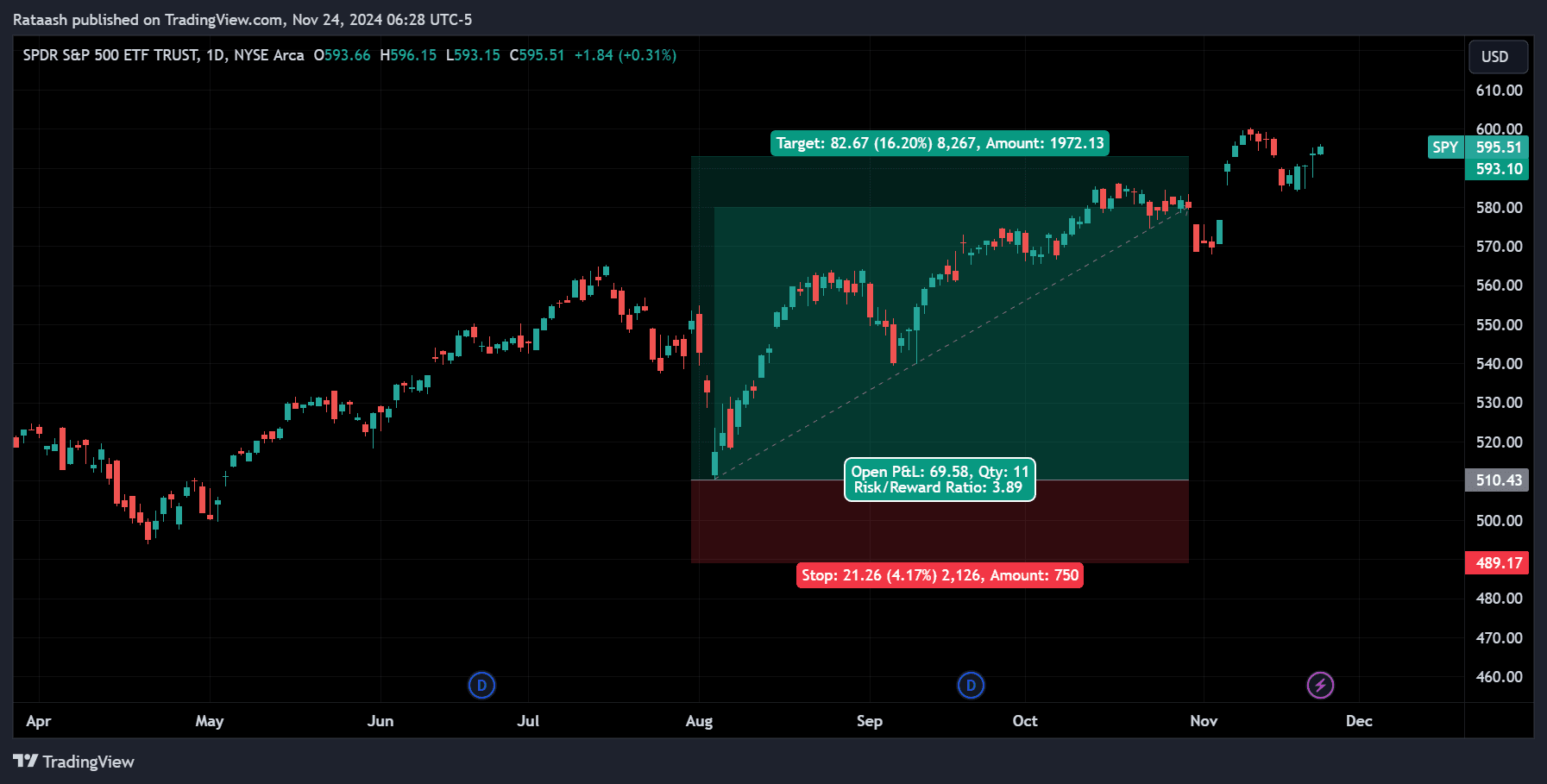 Stop-Loss Orders