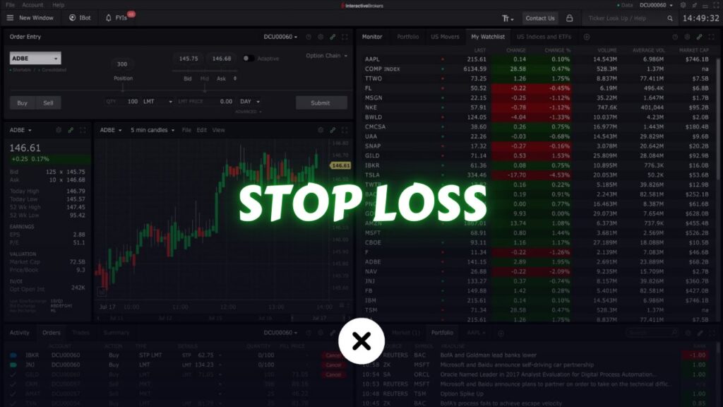 What Is Stop Loss? Understanding Its Importance for Effective Risk Management in Trading xlearnonline.com