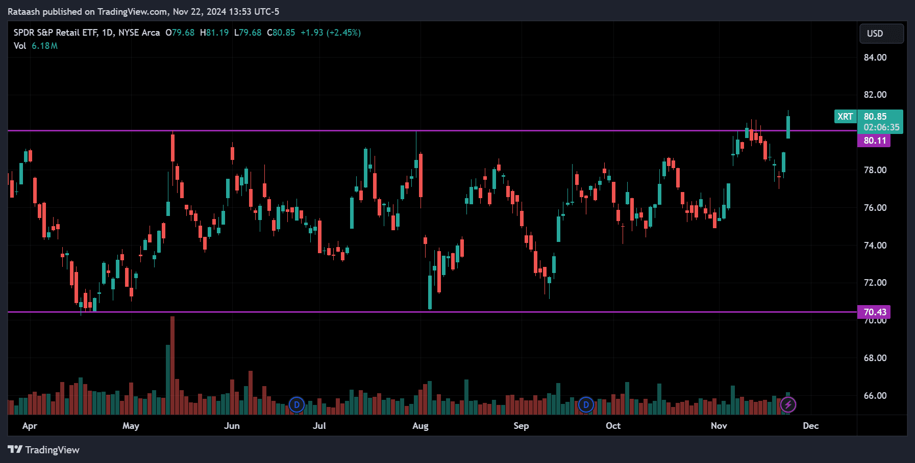 Support and Resistance Levels
xlearnonline.com