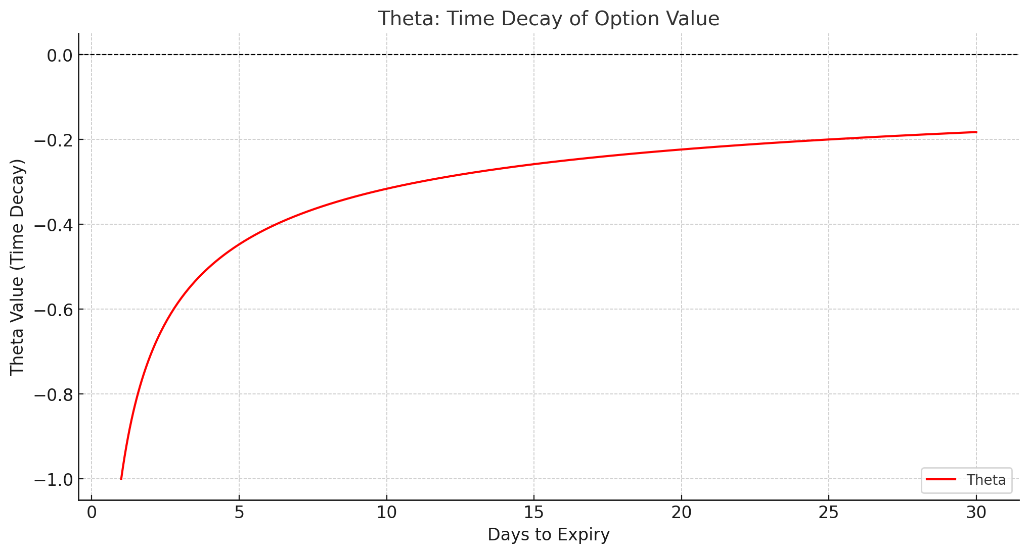 Theta: Time Decayxlearnonline.com