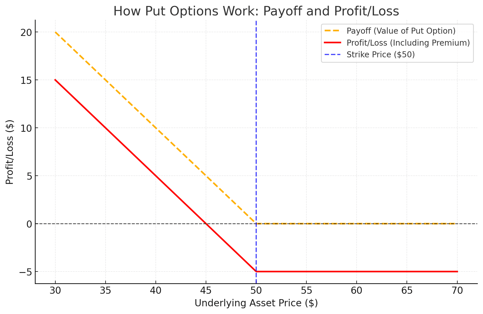 How Put Options Workxlearnonline.com