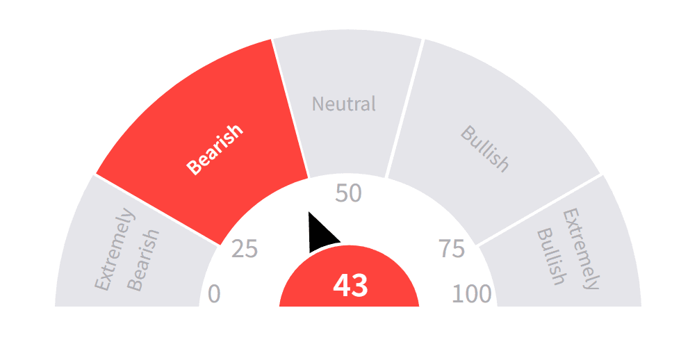 Market Sentiment