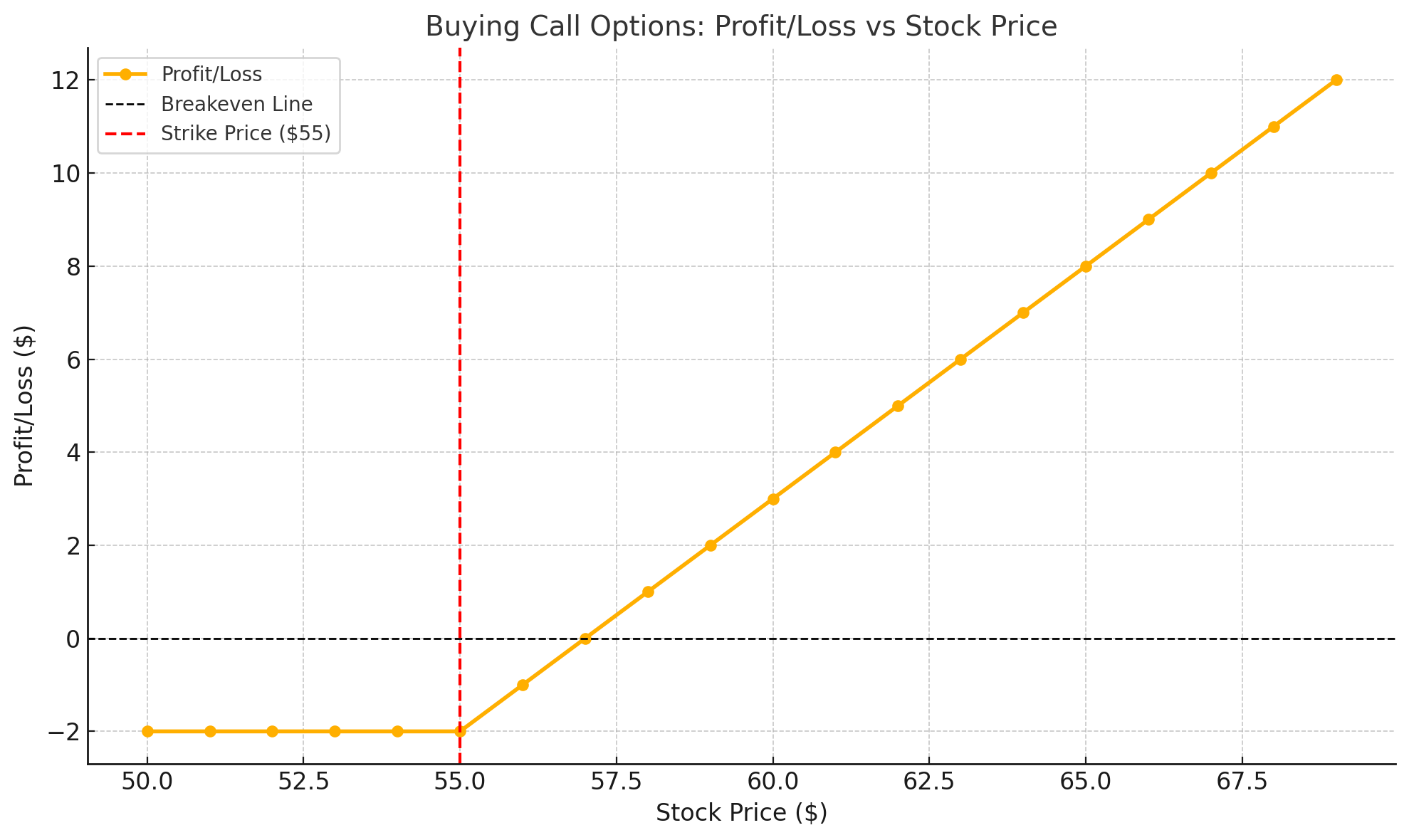 Buying Call Options The Bullish Strategyxlearnonline.com