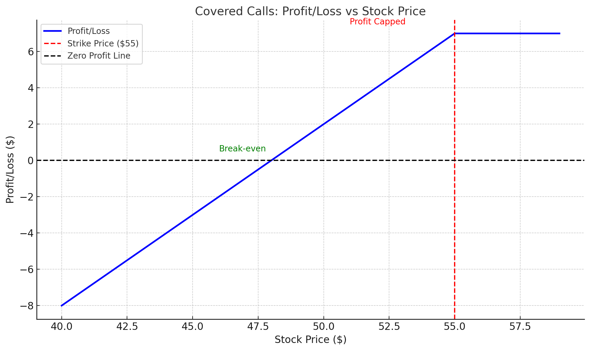 Covered Calls Income Generationxlearnonline.com