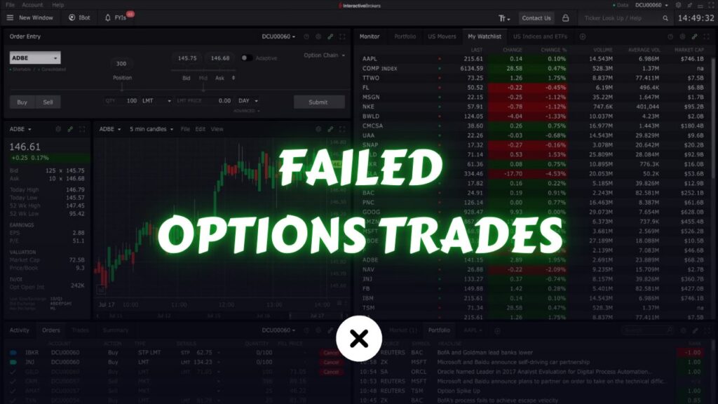 Failed Options Trades What Went Wrong and Key Takeaways xlearnonline.com