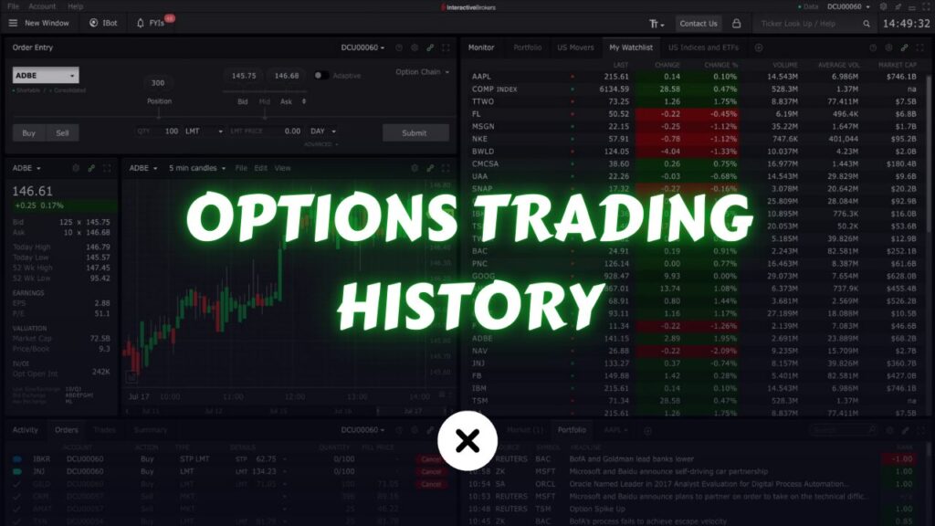 History of Options Trading From Beginnings to Modern Markets xlearnonline.com