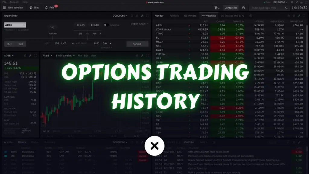 History of Options Trading From Beginnings to Modern Markets xlearnonline.com