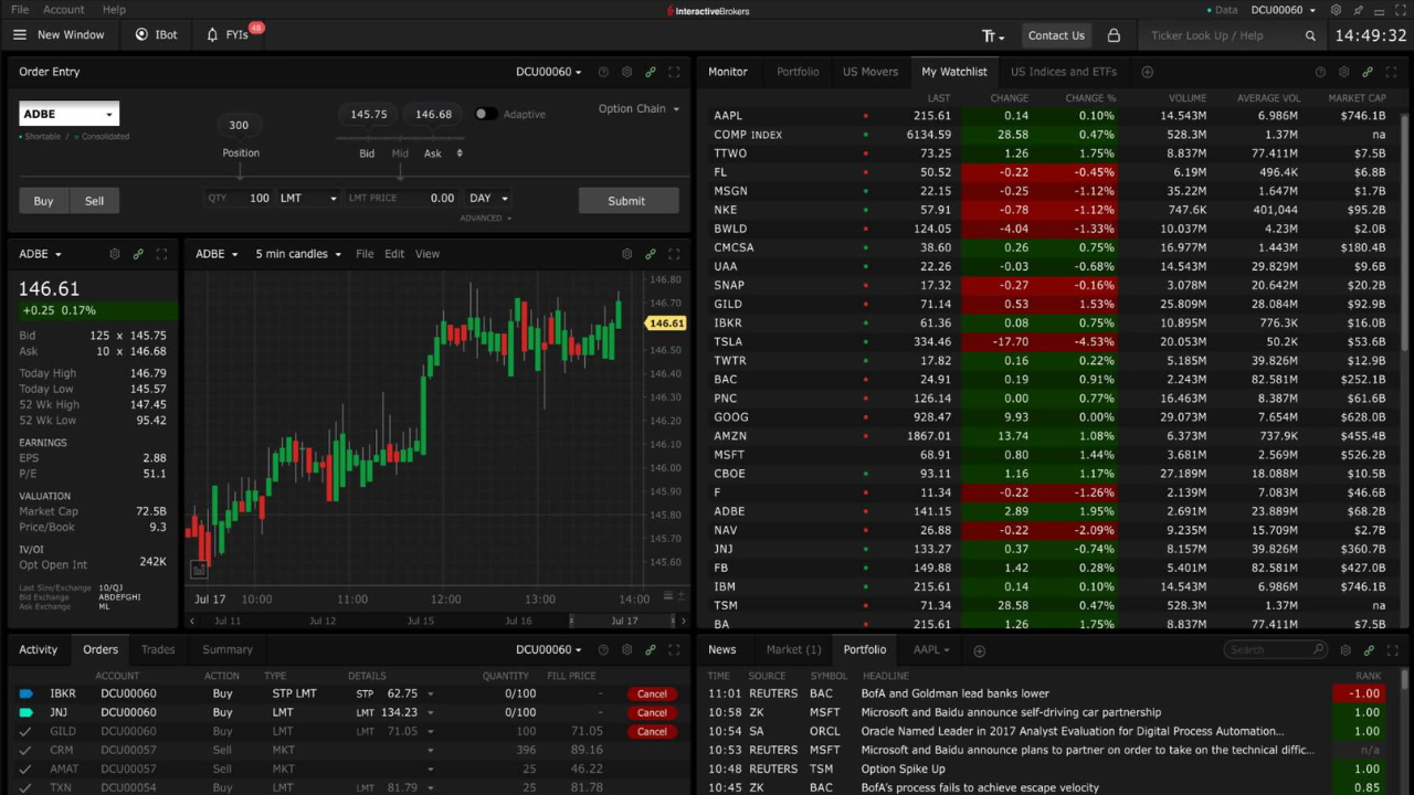 Interactive Brokers (IBKR)xlearnonline.com