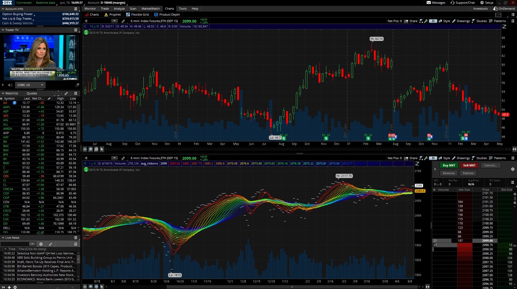 TD Ameritrade’s thinkorswimxlearnonline.com