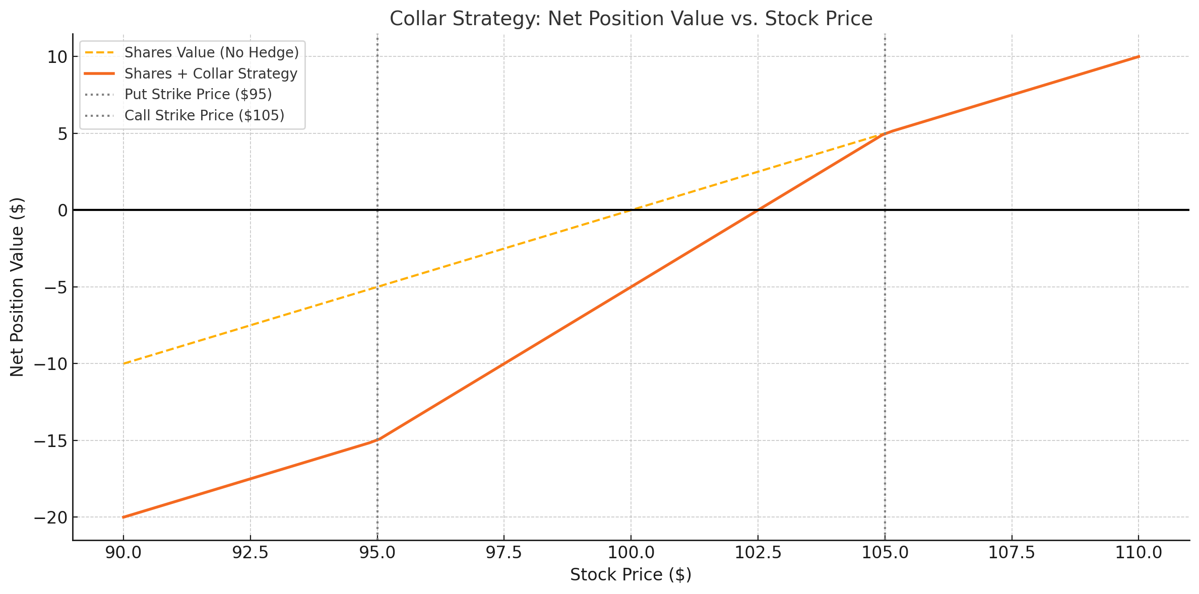 The Collar Strategyxlearnonline.com