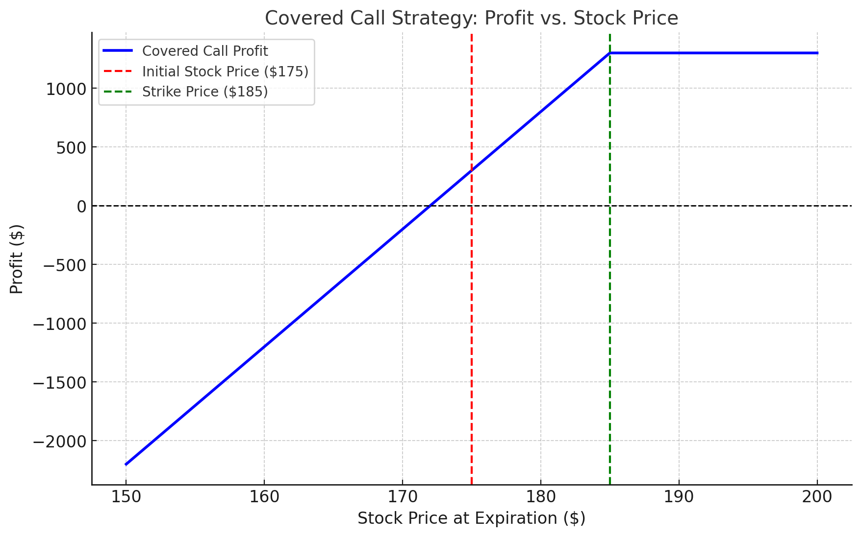 Covered Call Strategyxlearnonline.com