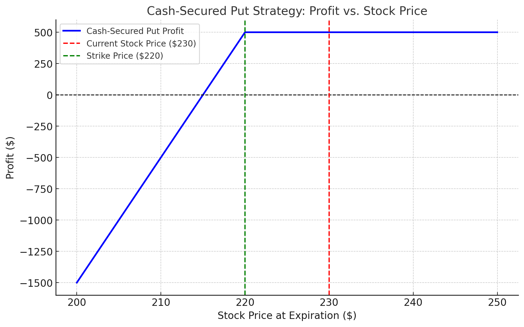 Cash-Secured Put Strategyxlearnonline.com