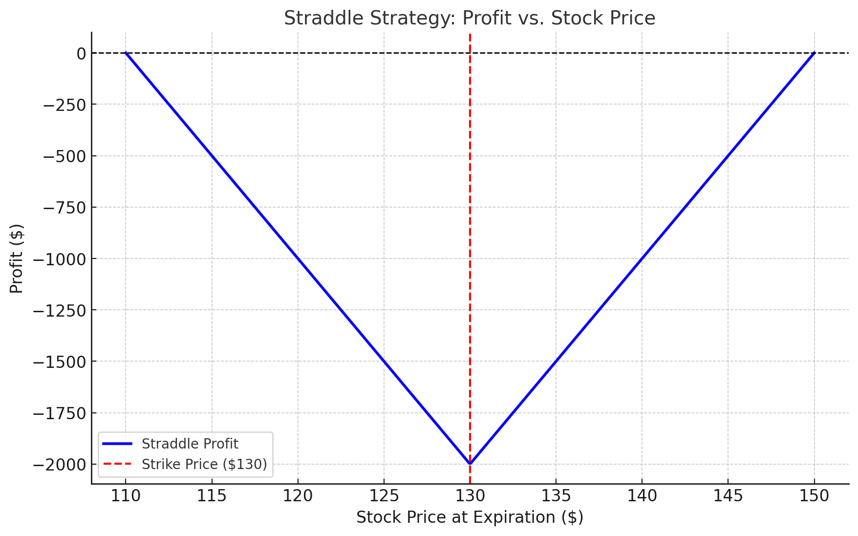 Straddlexlearnonline.com