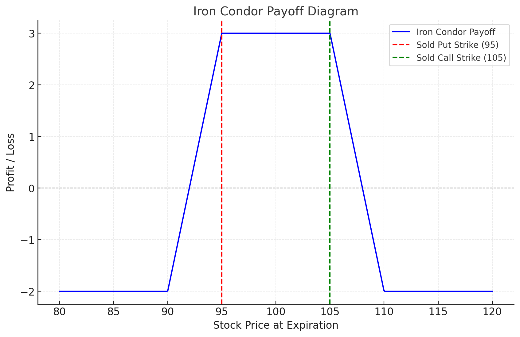 Iron Condor Strategyxlearnonline.com