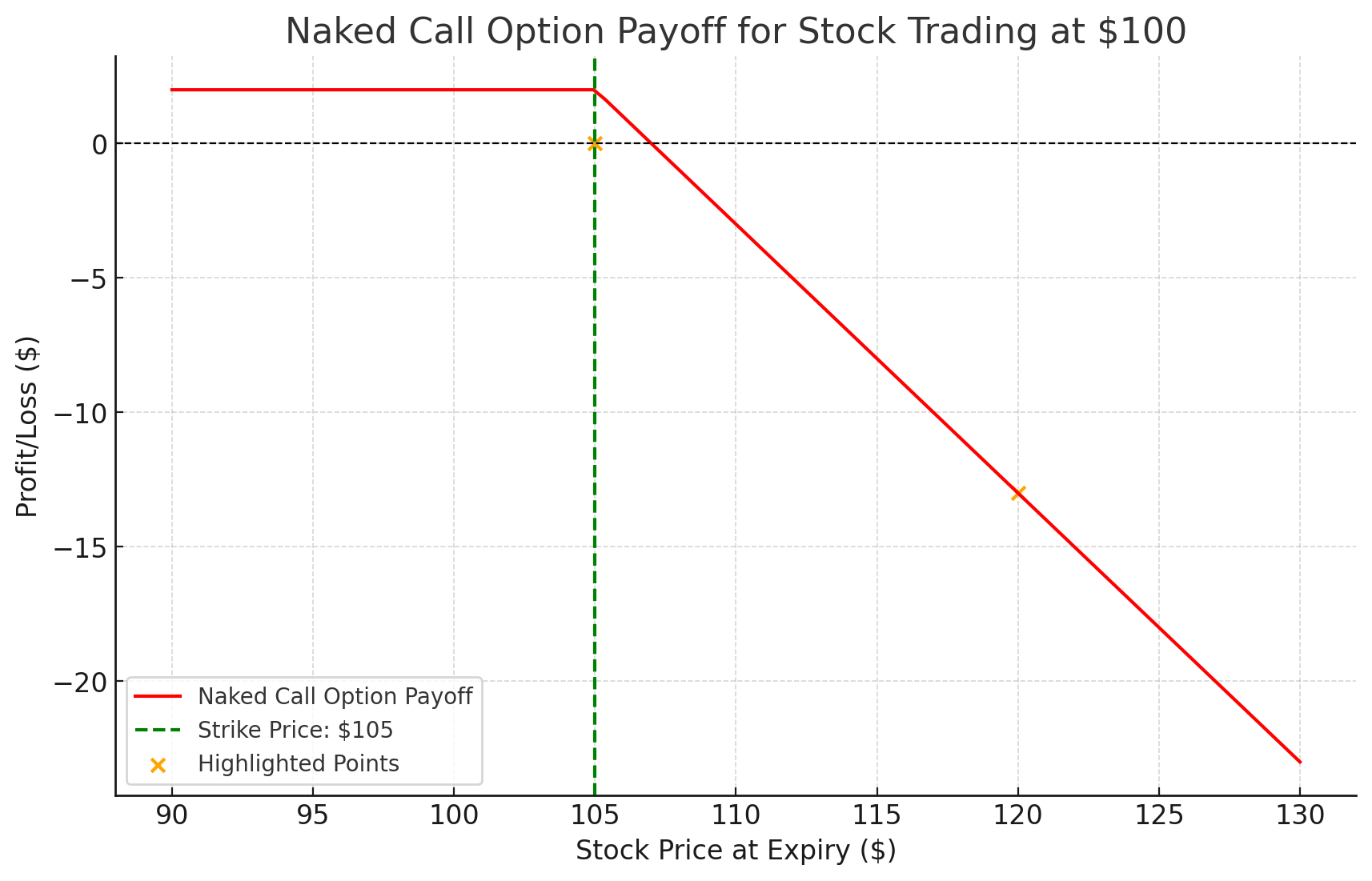 Naked Option Selling (Short Calls or Puts)xlearnonline.com