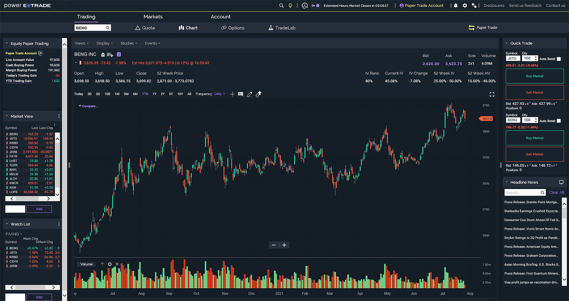 ETRADE (Power ETRADE)xlearnonline.com