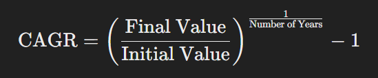 Compound Annual Growth Rate (CAGR)
xlearnonline.com