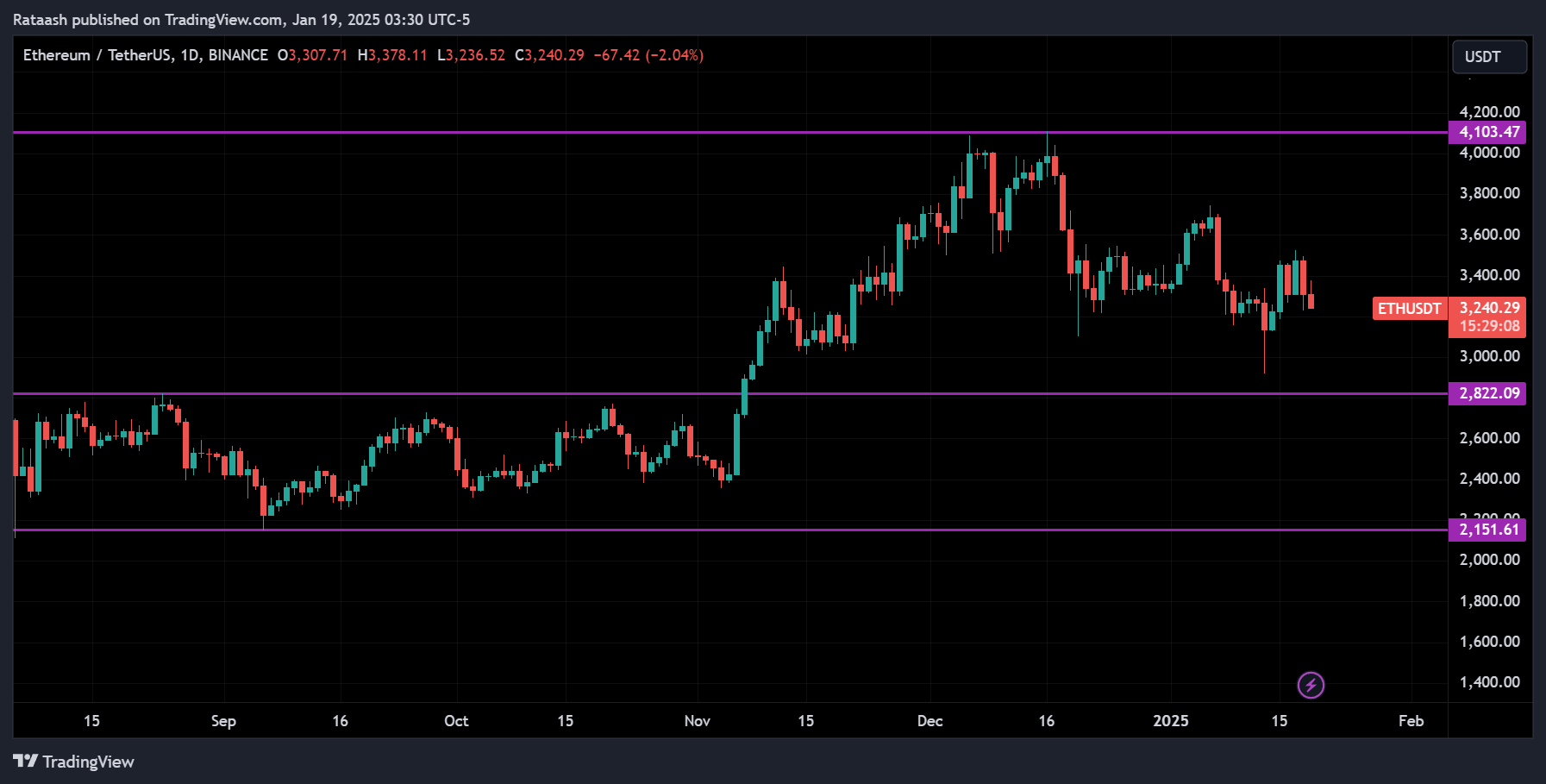 Ethereum (ETH)xlearnonline.com