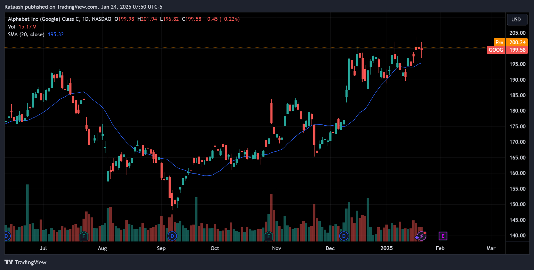 Moving Averages (MA)xlearnonline.com