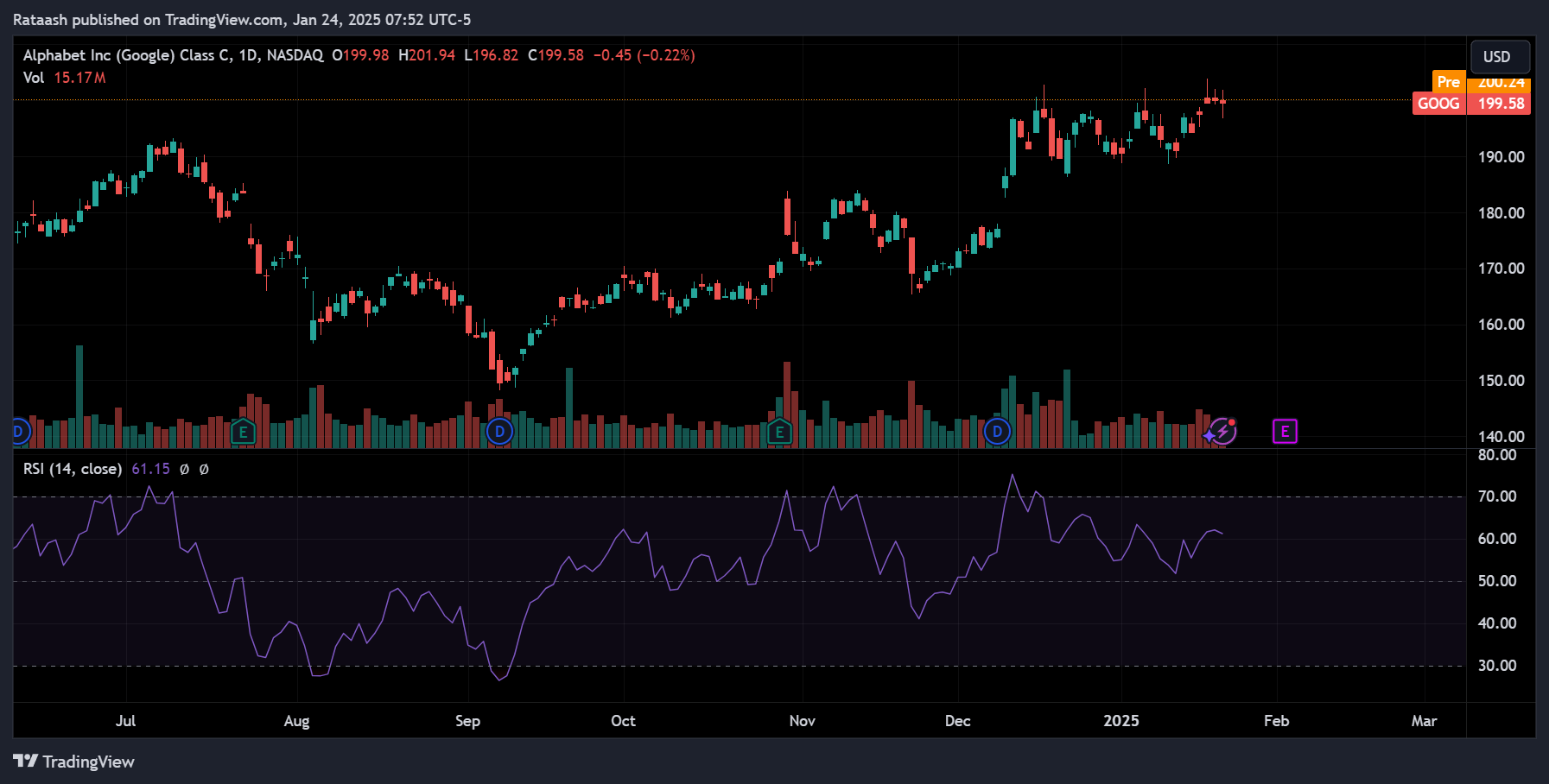 Relative Strength Index (RSI)xlearnonline.com