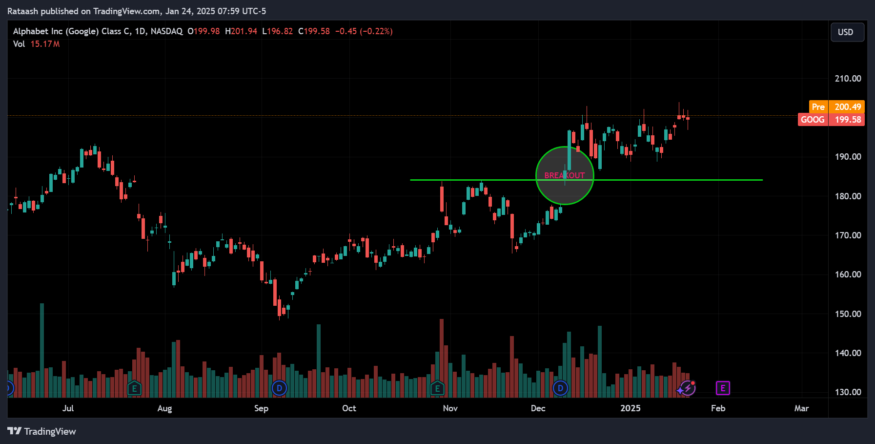 Breakout Patterns and Candlestick Analysisxlearnonline.com