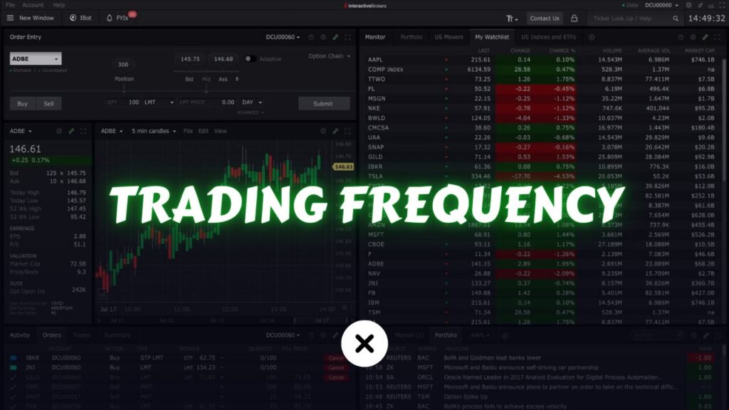 How to Optimize Trading Frequency for Consistent Market Success xlearnonline.com