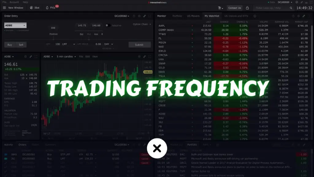 How to Optimize Trading Frequency for Consistent Market Success xlearnonline.com