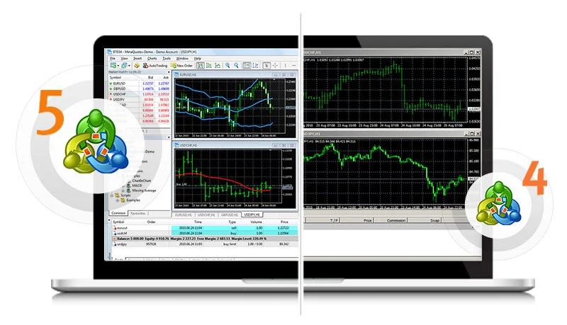 MetaTrader (MT4/MT5)