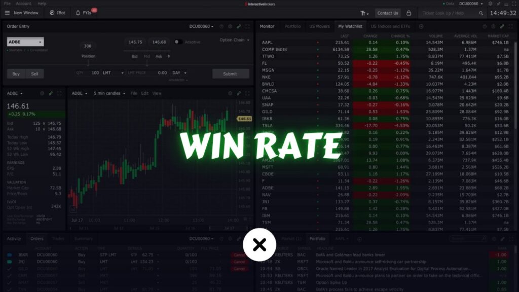 Mastering Win Rate How to Measure and Improve Your Trading Success xlearnonline.com