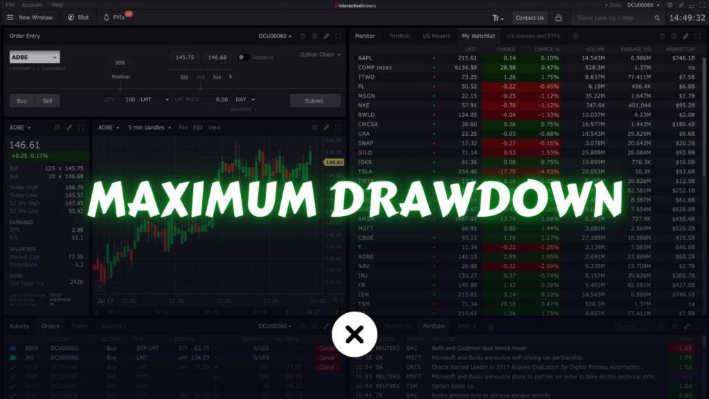 Understanding Maximum Drawdown: Managing & Protecting Your Capital xlearnonline.com