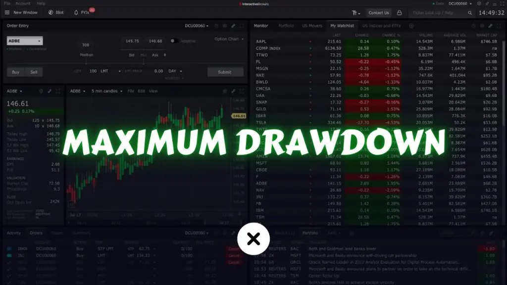 Understanding Maximum Drawdown: Managing & Protecting Your Capital xlearnonline.com