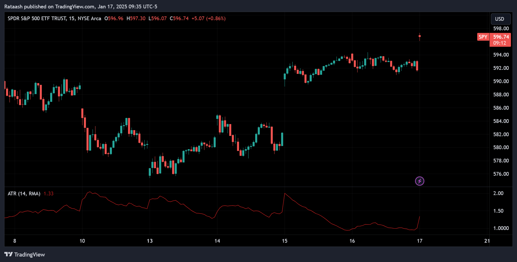 Examples of Using TradingView Across Different Marketsxlearnonline.com