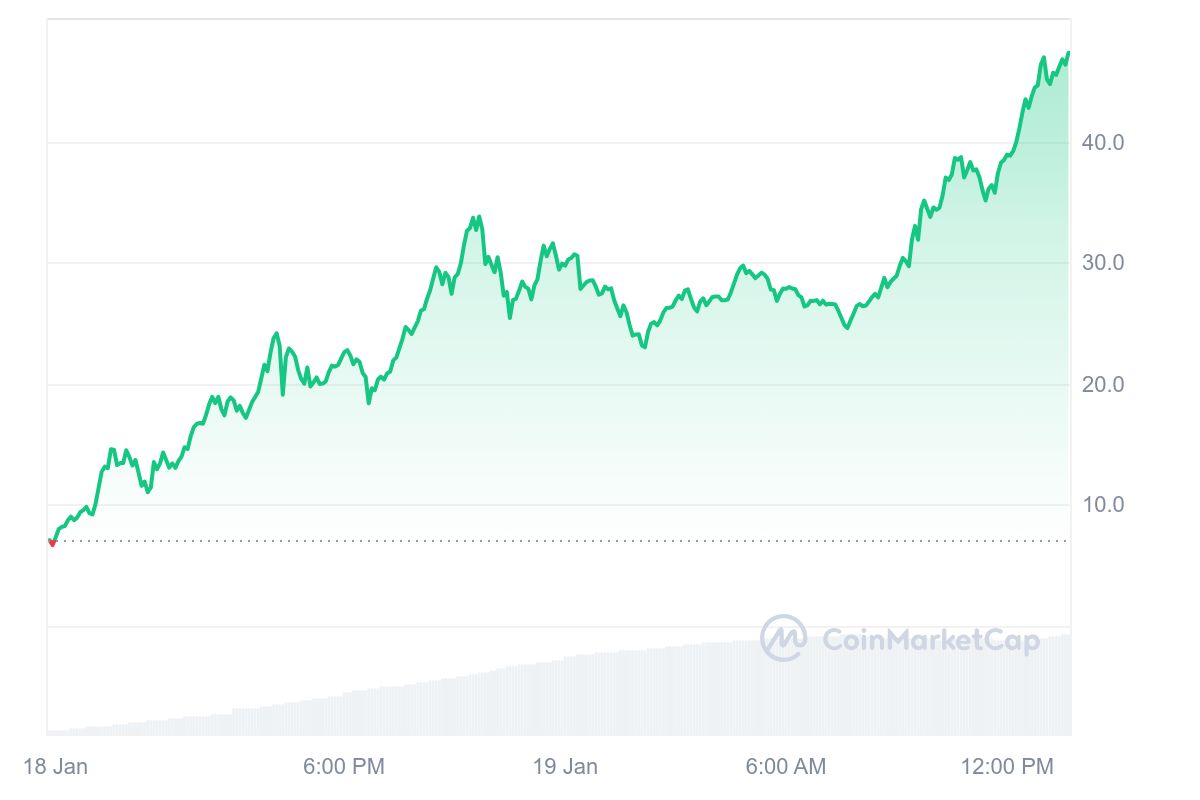 Market Performance $TRUMPxlearnonline.com