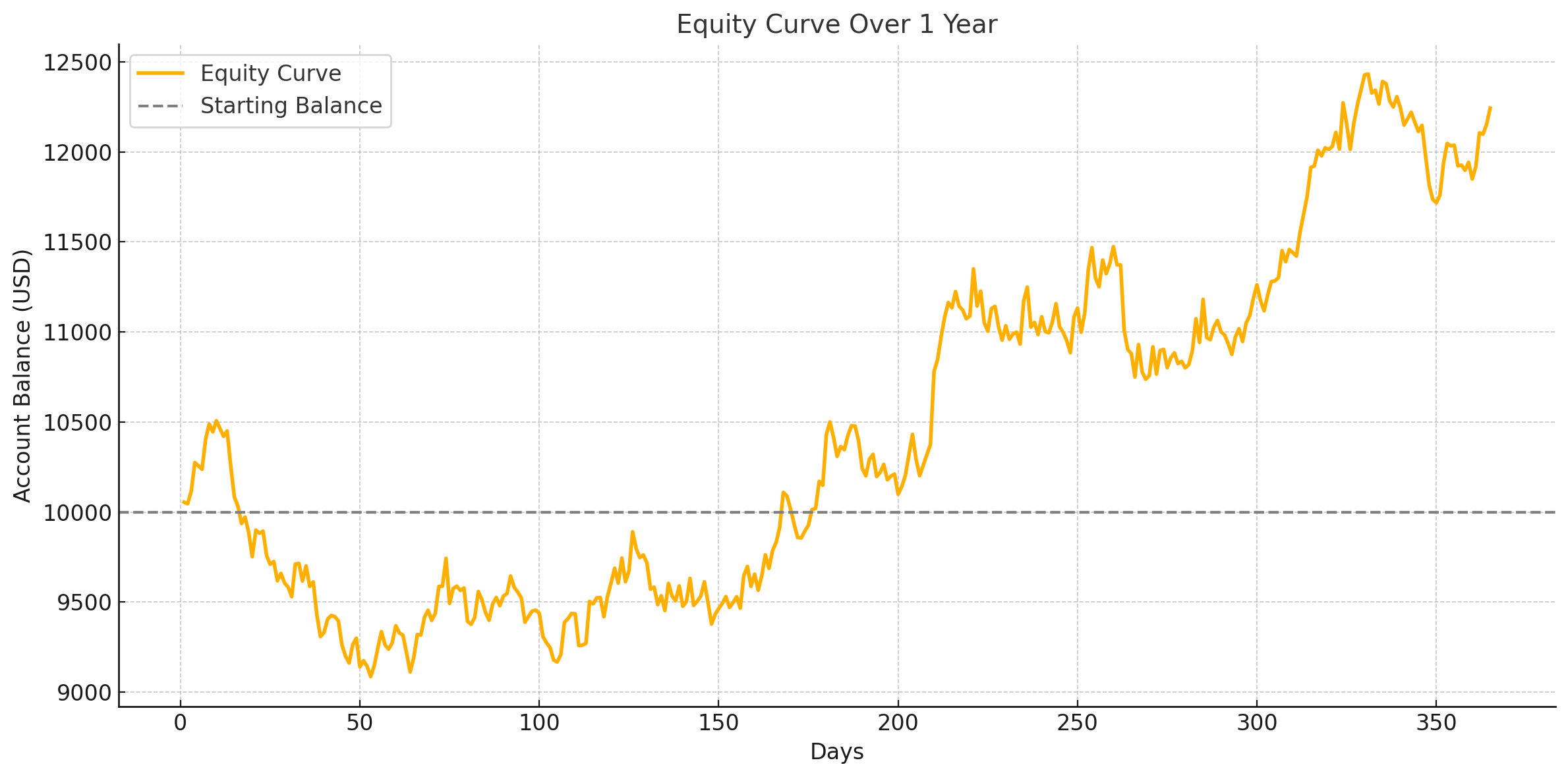 Understanding Equity Curve Analysisxlearnonline.com