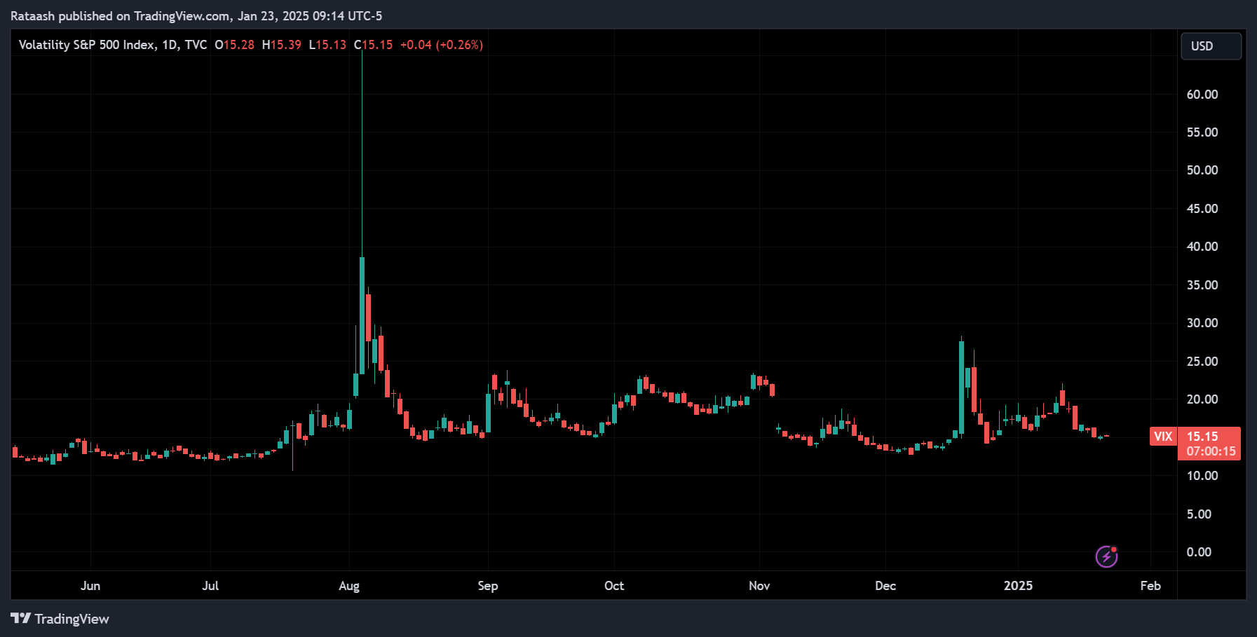 VIX Index
xlearnonline.com