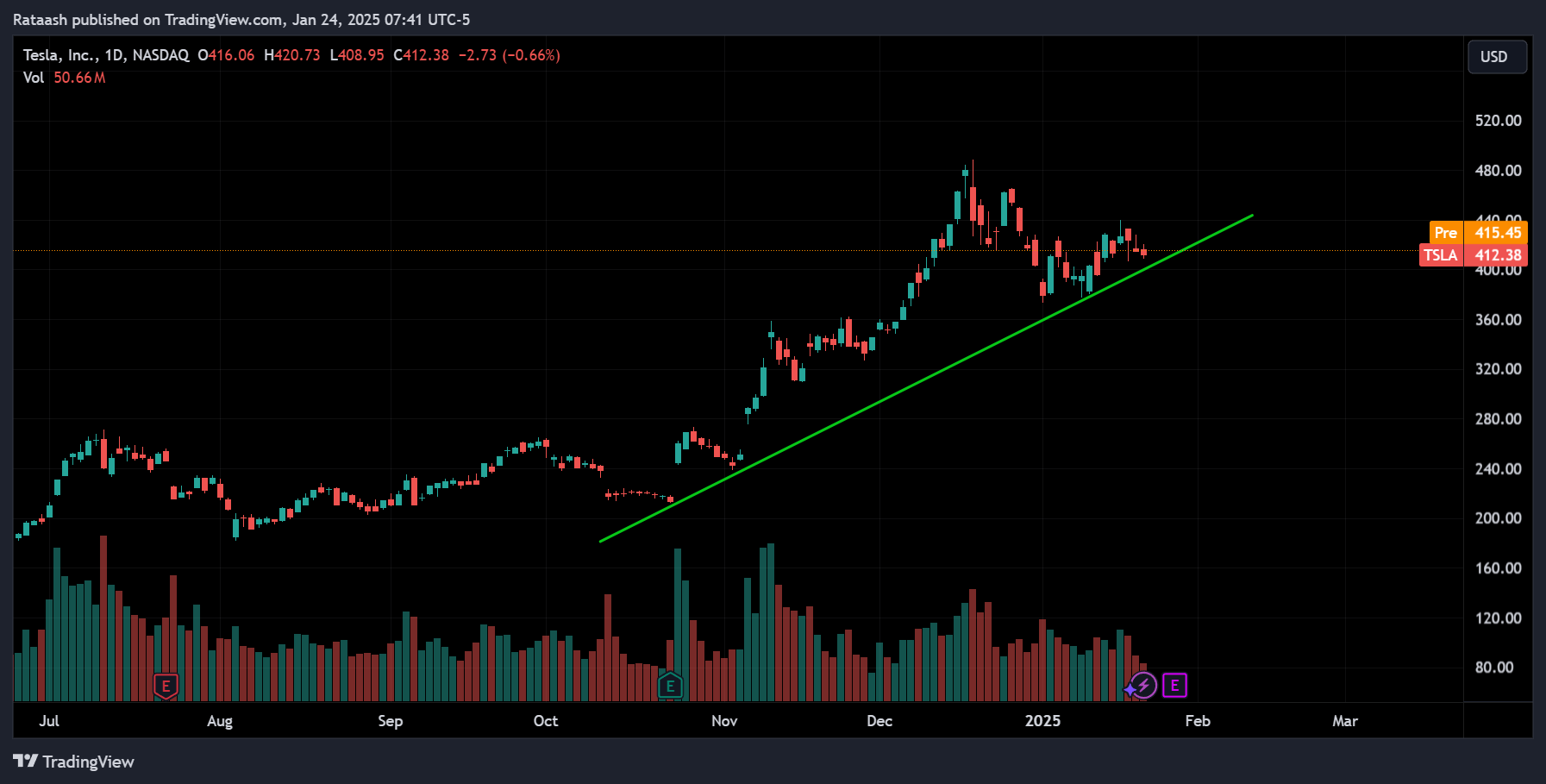 What Is Momentum Tradingxlearnonline.com