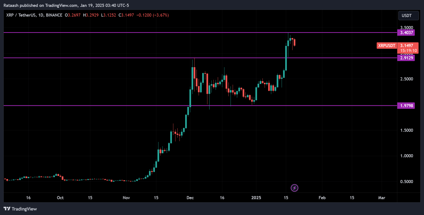 XRP (XRP)xlearnonline.com