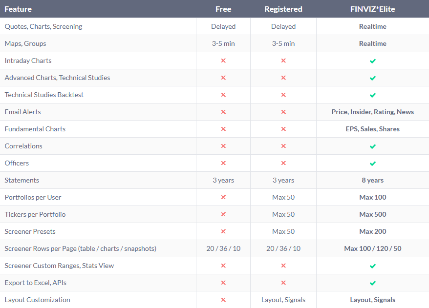 Finviz Elite vs Free Versionxlearnonline.com